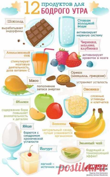 Полезные советы по питанию на все случаи жизни