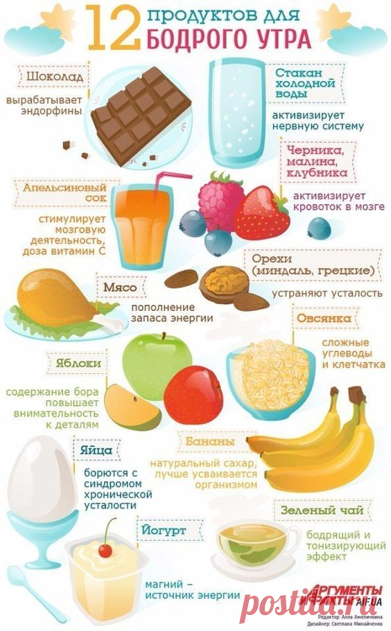 Полезные советы по питанию на все случаи жизни