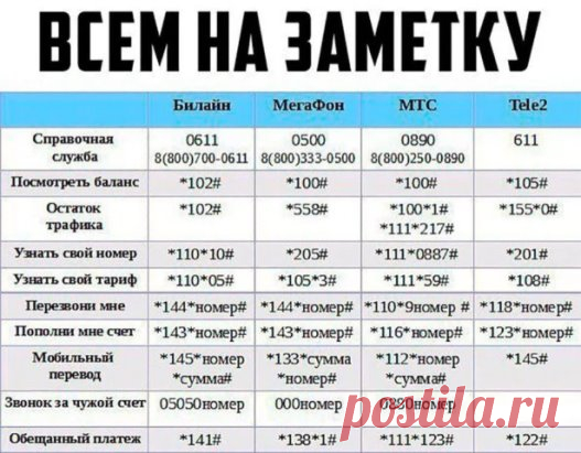 #Таблица