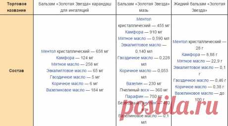 Лечение бальзамом &quot;Звёздочка&quot; | Правила здоровья и долголетия