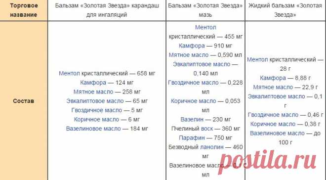 Лечение бальзамом "Звёздочка" | Правила здоровья и долголетия