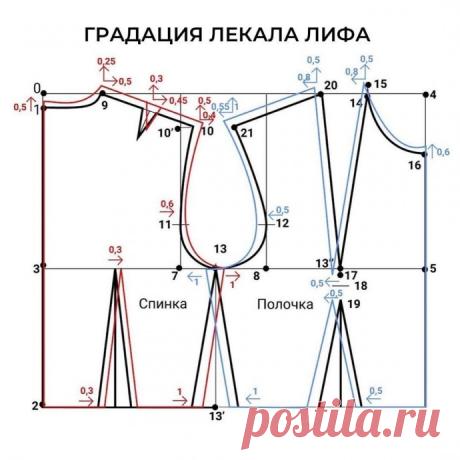 ​Градация лекал