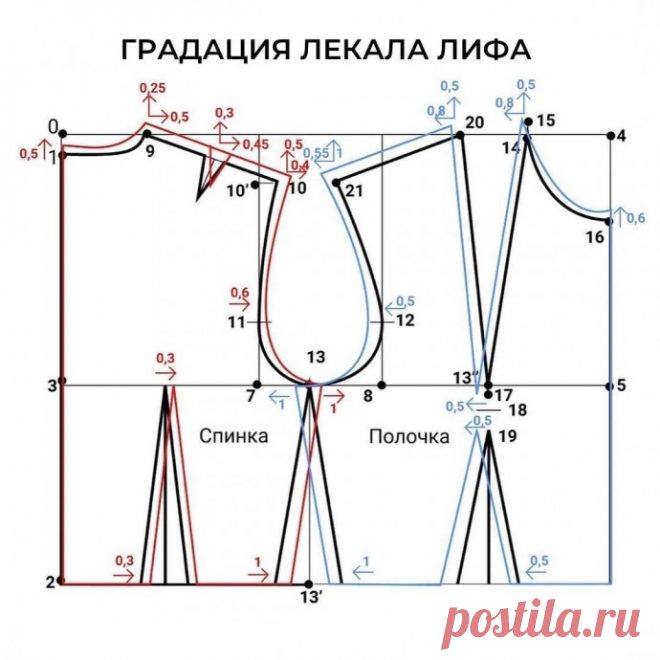 ​Градация лекал