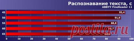 Процессор AMD A10-7800 и особенности реализации Custom TDP
