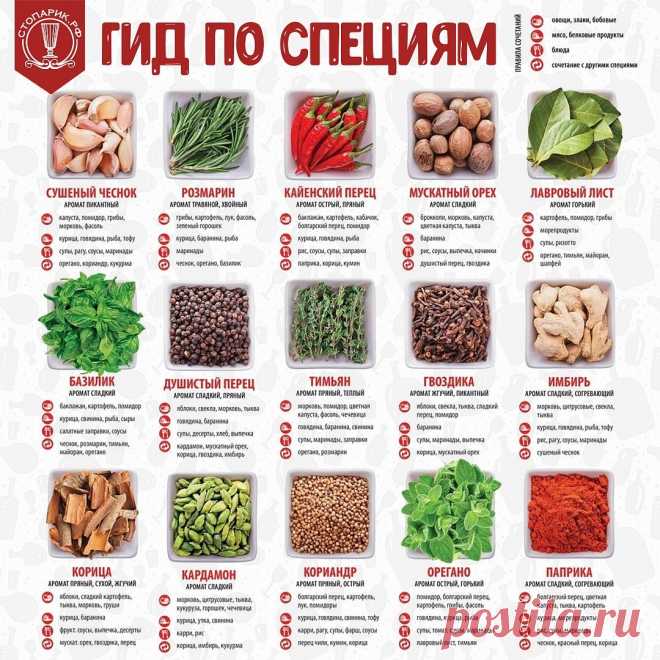 Гид по специям