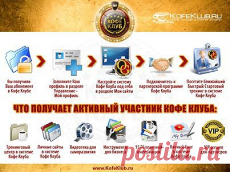 Что получают активные участники онлайн бизнес-системы Кофе Клуба: