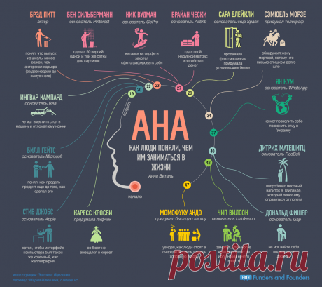 Funders and Founders · О стартапах и предпринимательстве