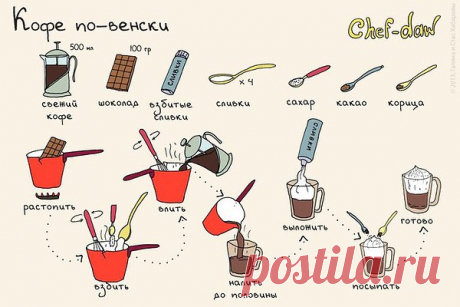 кофе по венски