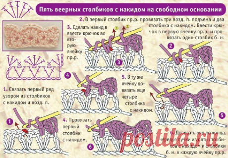 Самый подробный пошаговый самоучитель. Вязание Крючком для начинающих, условные обозначения (часть 1) | Вязание и Рукоделие | Яндекс Дзен