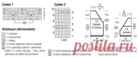 ЭТИ КРАСИВЫЕ КОФТОЧКИ ПОКОРЯТ ВАШИ СЕРДЦА.Сногсшибательные очаровательные модели для лета | Волшебный клубок. Яна Зима. | Дзен