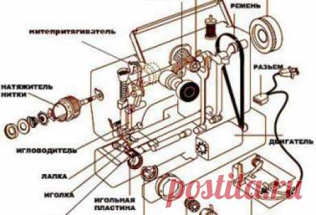Архивы Шитье - Страница 12 из 26 - Кружеделье