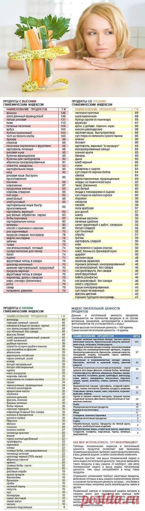 Что бы такое съесть, чтобы похудеть, или зачем нужен гликемический индекс продуктов?