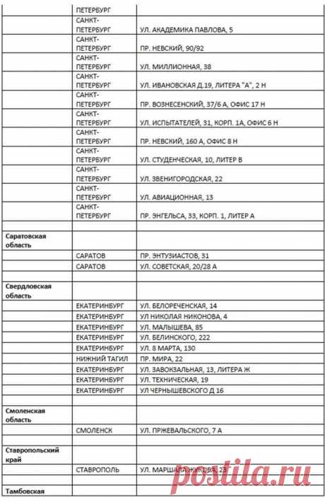 Переводы из России в ДНР | Кировский городской портал ДНР