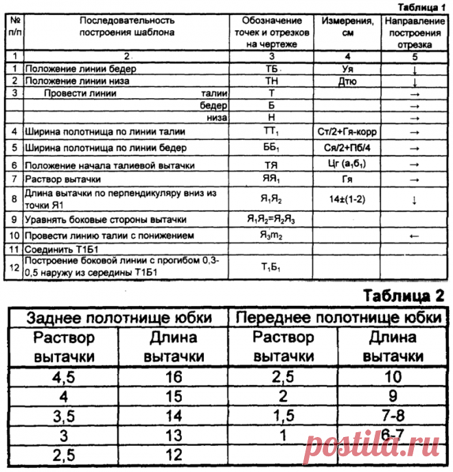 способ 