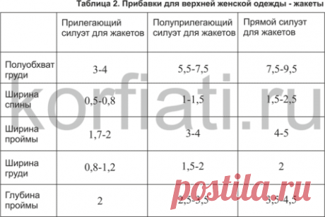 Как шить одежду по фигуре - советы от А. Корфиати