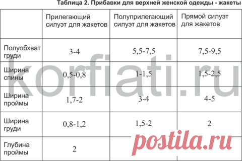 Как шить одежду по фигуре - советы от А. Корфиати