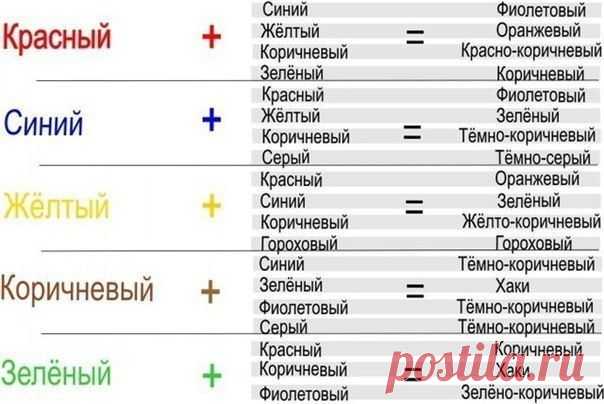 Смешивание красок (на заметку)