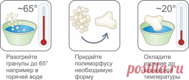 Как правильно работать с полиморфусом