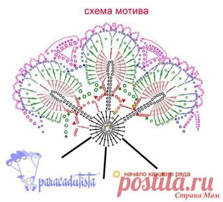 Яндекс.Фотки