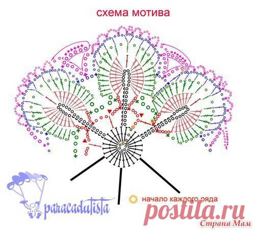 Яндекс.Фотки