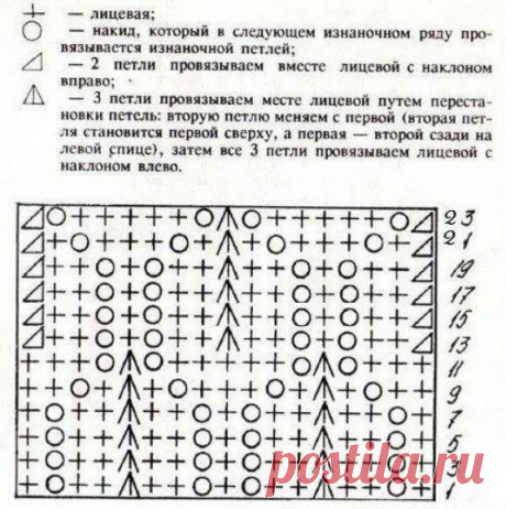 14 великолепных узоров спицами, простые и красивые (схемы вязания + мастер класс вязание для начинающих) | Вязание крючком Елена Ермина | Дзен