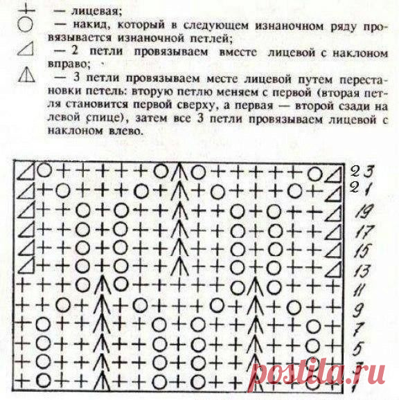 14 великолепных узоров спицами, простые и красивые (схемы вязания + мастер класс вязание для начинающих) | Вязание крючком Елена Ермина | Дзен