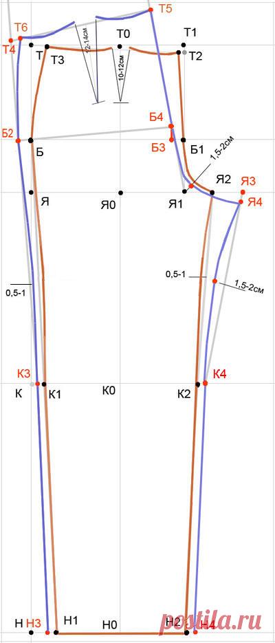 Выкройка брюк | Построение выкройки женских брюк