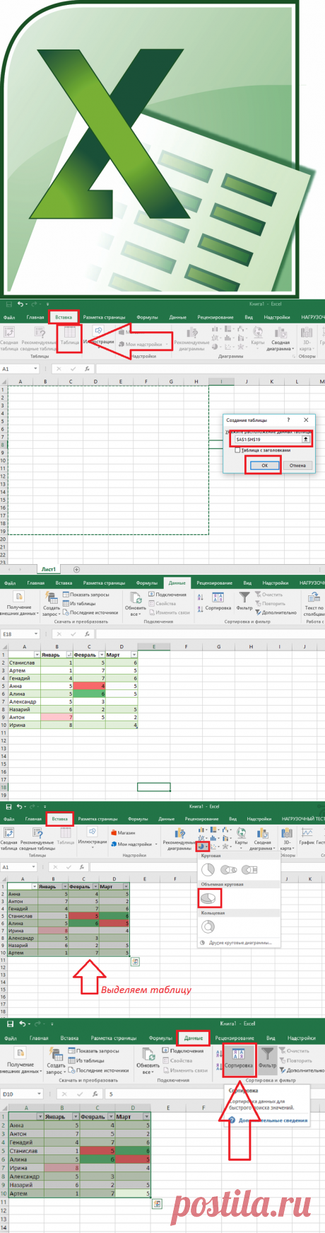 Эксель (Excel) для чайников: работа с таблицами, графиками, сортировкой данных и математическими расчетами