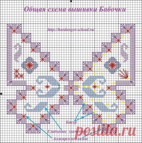 Хардангер. Бабочки. Для вдохновения... / Вышивка / Хардангер