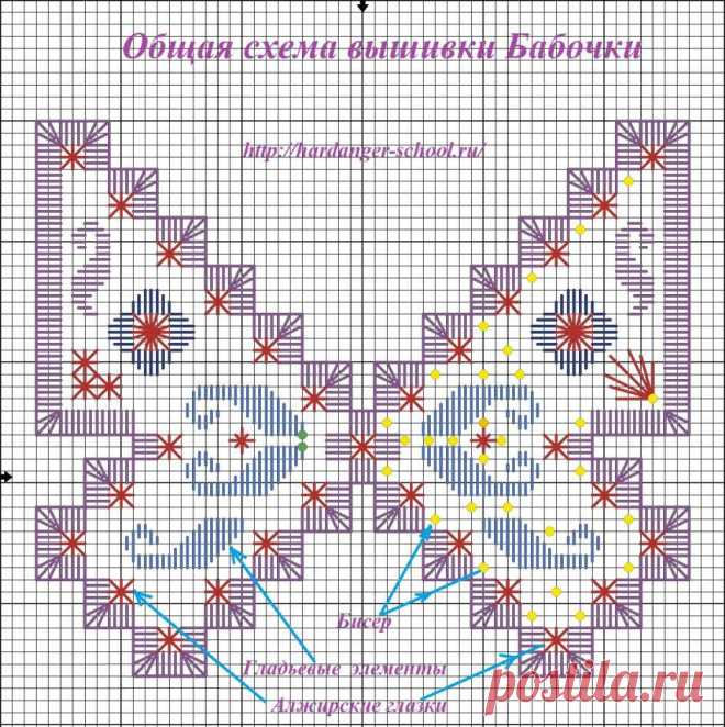 Хардангер. Бабочки. Для вдохновения... / Вышивка / Хардангер