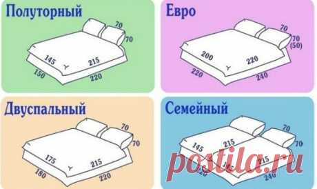Как сшить самостоятельно комплект постельного белья за копейки? Простой способ Но мало кто знает, что это еще достаточно и просто. А так как мы девушки хозяйственные и экономные, то будем шить постельное белье сами.

Приведу стандартные размеры постельных комплектов:

Полуторный…