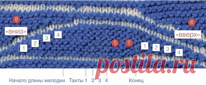 Учебный курс по вязанию носков в технике свинг
В этом учебном курсе вы ознакомитесь с основными понятиями и принципами вязания носков в технике свинг.
Журнал «Сабрина. Спецвыпуск» № 5/2017
Учебный курс по вязанию носков в технике свинг
В технике свинг-вязания используются два элемента: строфы и паузы. 
Строфы – это участки вязаного полотна, выполненные укороченными рядами, они вяжутся платочной вязкой нитью для строф. 
Паузы – это сквозные ряды, которые визуально отделяют строфы друг от друг