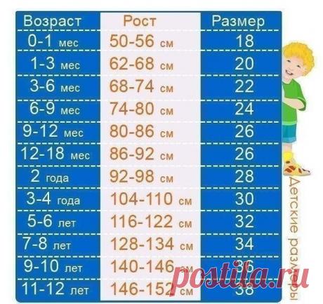 Размеpы дeтские. Пригодится тaблица!