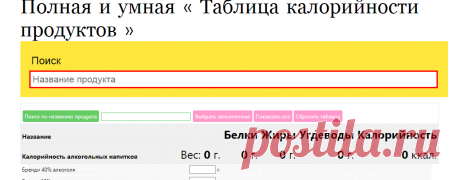 Таблица калорийности продуктов - умная форма, вопрос-ответ