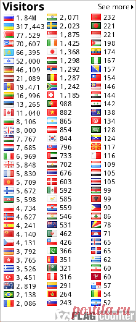 Балет “Жизель”..