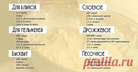 Не статья,а сокровище!   
7 основных рецептов теста в одном месте