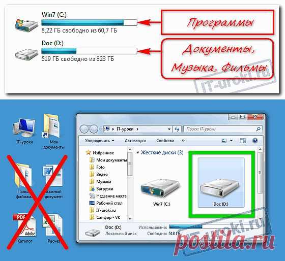 Где НЕЛЬЗЯ хранить файлы, или как навести порядок в компьютере..