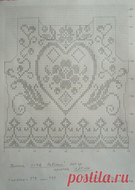 5 летних моделей 