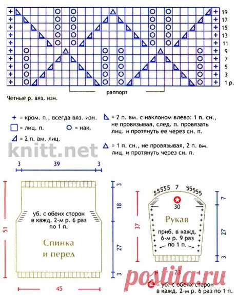 Вязание спицами, крючком, схемы вязания, интересные вязаные модели для женщин, детей, мужчин, животных, для дома