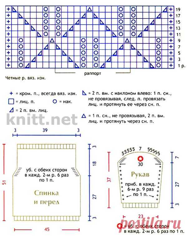 Вязание спицами, крючком, схемы вязания, интересные вязаные модели для женщин, детей, мужчин, животных, для дома