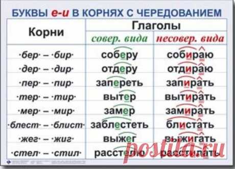 Pin page