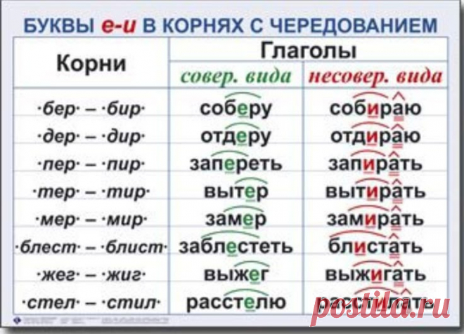 Pin page