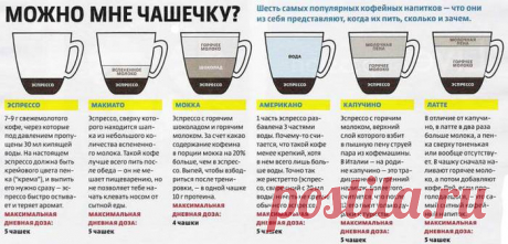 Интересные факты о кофе