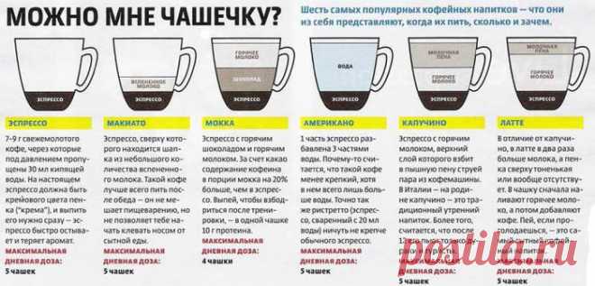 Интересные факты о кофе