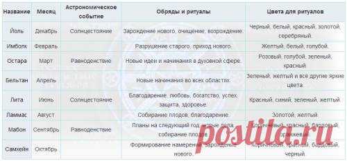 Магический календарь - Форум