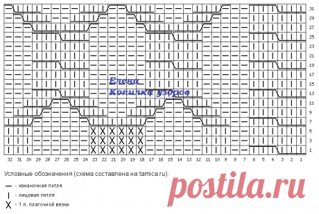 Джемперы спицами на осень-зиму 2024-2025! + Схемы узоров | Копилка узоров (Вязание спицами) | Дзен
