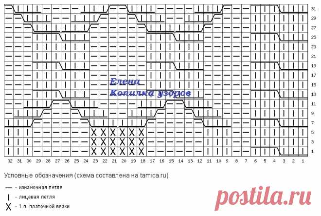 Джемперы спицами на осень-зиму 2024-2025! + Схемы узоров | Копилка узоров (Вязание спицами) | Дзен