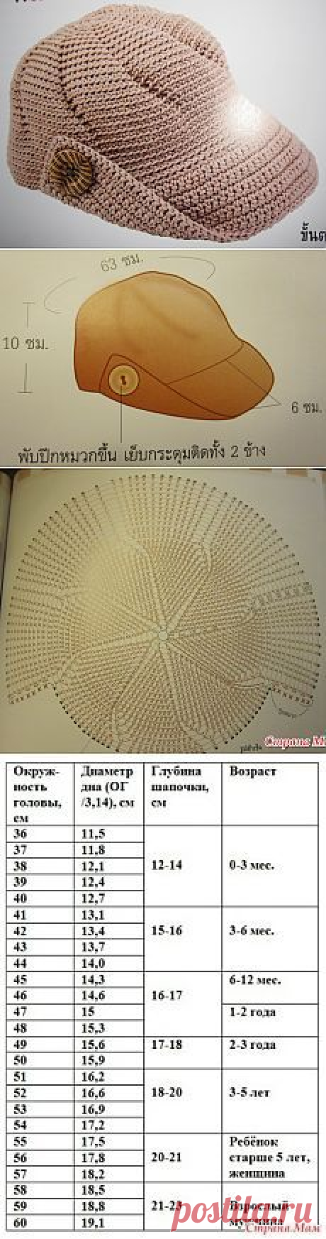 Тайская кепочка                                                                                                                                                                                 Más