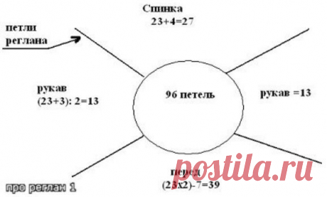 Отличное описание для вязания реглана-чтоб не давило в горло,не тянуло подмышки...: Дневник группы «ВЯЖЕМ ПО ОПИСАНИЮ»: Группы - женская социальная сеть myJulia.ru
