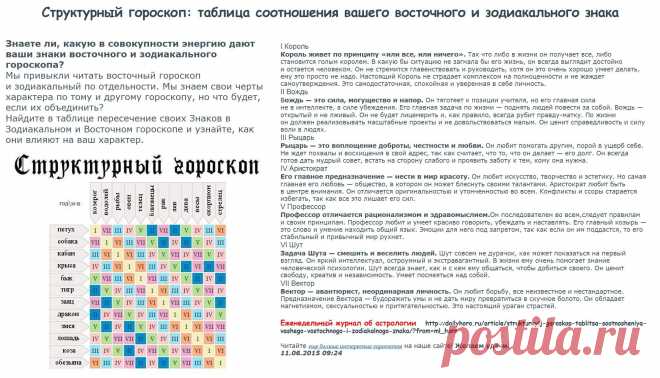 Соотношение восточного и зодиакального гороскопа.